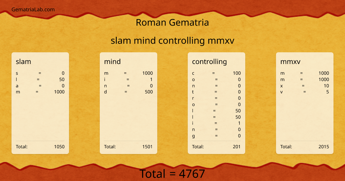slam mind controlling mmxv in roman Gematria